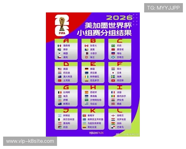 美加墨世界杯亚洲区积分榜最新排名及未来比赛预测与分析